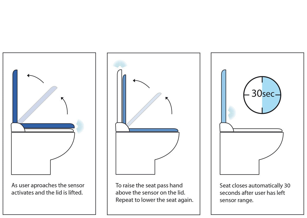 Automatic Toilet Seat