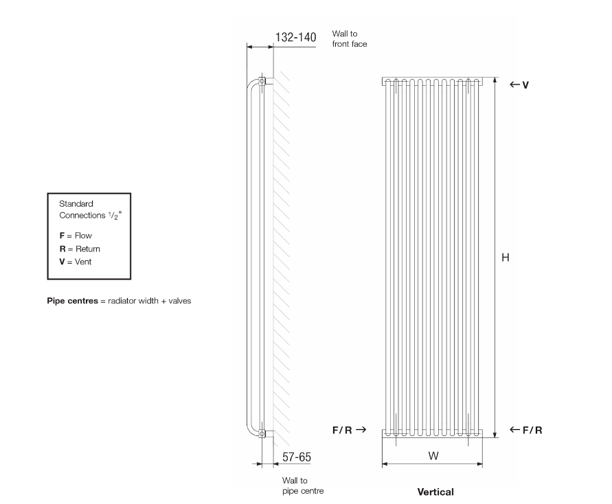Designer Radiators | Aviso Vertical