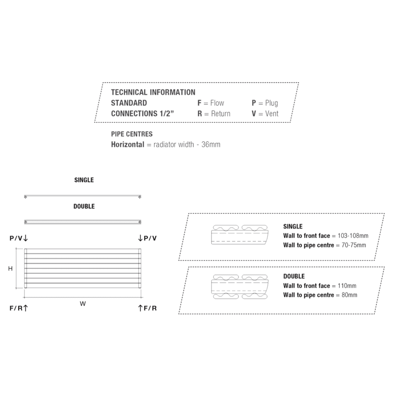 Tornado Double Panel Horizontal Radiator
TECHNICAL