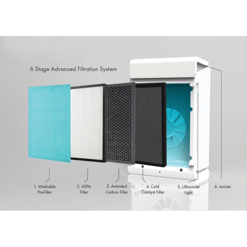Vent Axia PureAir Room 260