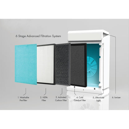 Vent Axia PureAir Room 260