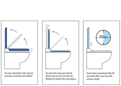 Automatic Toilet Seat