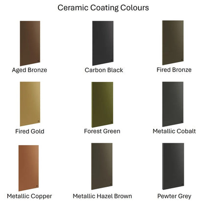 Ceramic Coating 