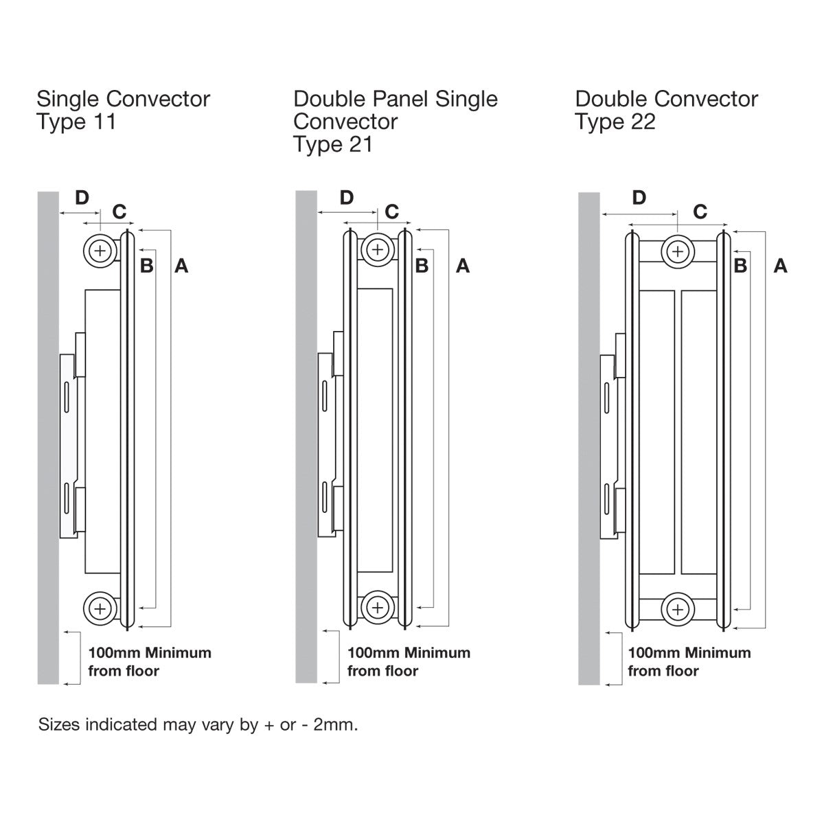 300mm High Double Panel Double Convector Compact Radiator